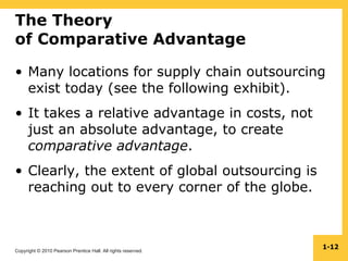 Copyright © 2010 Pearson Prentice Hall. All rights reserved.
1-12
The Theory
of Comparative Advantage
• Many locations for supply chain outsourcing
exist today (see the following exhibit).
• It takes a relative advantage in costs, not
just an absolute advantage, to create
comparative advantage.
• Clearly, the extent of global outsourcing is
reaching out to every corner of the globe.
 