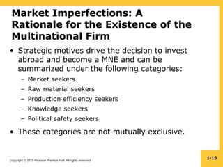 Copyright © 2010 Pearson Prentice Hall. All rights reserved.
1-15
Market Imperfections: A
Rationale for the Existence of the
Multinational Firm
• Strategic motives drive the decision to invest
abroad and become a MNE and can be
summarized under the following categories:
– Market seekers
– Raw material seekers
– Production efficiency seekers
– Knowledge seekers
– Political safety seekers
• These categories are not mutually exclusive.
 