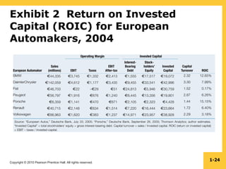 Copyright © 2010 Pearson Prentice Hall. All rights reserved.
1-24
Exhibit 2 Return on Invested
Capital (ROIC) for European
Automakers, 2004
 