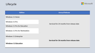 Adfluential Windows Introduccion Windows 11- Educacion laboratorio | PPTX