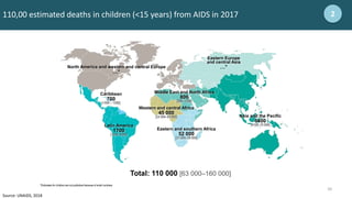 10
10
110,00 estimated deaths in children (<15 years) from AIDS in 2017 2
Source: UNAIDS, 2018
Total: 110 000 [63 000–160 000]
Middle East and North Africa
800
[500–1200]
Western and central Africa
45 000
[24 000–69 000]
Eastern Europe
and central Asia
…*
Asia and the Pacific
6400
[4100–10 000]
North America and western and central Europe
…*
Eastern and southern Africa
52 000
[31 000–78 000]
Latin America
1700
[1200–2600]
Caribbean
700
[<500 – 1300]
*Estimates for children are not published because of small numbers.
 