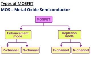 Introduction To Mosfet Introduction to VLSI Design Flow and Basic MOSFET | PPTX