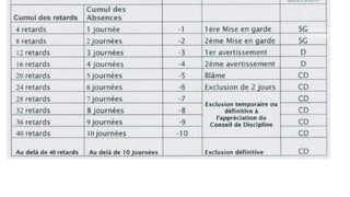 CF AIN CHOCK
DR CASA-SETTAT
 