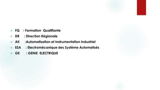  FQ : Formation Qualifiante
 DR : Direction Régionale
 AII :Automatisation et Instrumentation Industriel
 ESA : Electromécanique des Système Automatisés
 GE : GENIE ELECTRIQUE
 