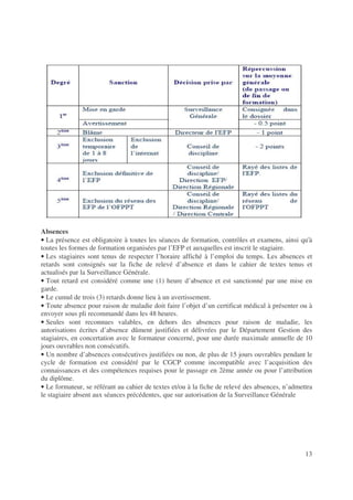 13
Absences
• La présence est obligatoire à toutes les séances de formation, contrôles et examens, ainsi qu'à
toutes les formes de formation organisées par l’EFP et auxquelles est inscrit le stagiaire.
• Les stagiaires sont tenus de respecter l’horaire affiché à l’emploi du temps. Les absences et
retards sont consignés sur la fiche de relevé d’absence et dans le cahier de textes tenus et
actualisés par la Surveillance Générale.
• Tout retard est considéré comme une (1) heure d’absence et est sanctionné par une mise en
garde.
• Le cumul de trois (3) retards donne lieu à un avertissement.
• Toute absence pour raison de maladie doit faire l’objet d’un certificat médical à présenter ou à
envoyer sous pli recommandé dans les 48 heures.
• Seules sont reconnues valables, en dehors des absences pour raison de maladie, les
autorisations écrites d’absence dûment justifiées et délivrées par le Département Gestion des
stagiaires, en concertation avec le formateur concerné, pour une durée maximale annuelle de 10
jours ouvrables non consécutifs.
• Un nombre d’absences consécutives justifiées ou non, de plus de 15 jours ouvrables pendant le
cycle de formation est considéré par le CGCP comme incompatible avec l’acquisition des
connaissances et des compétences requises pour le passage en 2ème année ou pour l’attribution
du diplôme.
• Le formateur, se référant au cahier de textes et/ou à la fiche de relevé des absences, n’admettra
le stagiaire absent aux séances précédentes, que sur autorisation de la Surveillance Générale
 