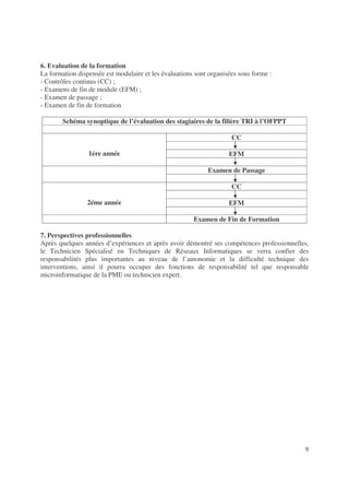 9
6. Evaluation de la formation
La formation dispensée est modulaire et les évaluations sont organisées sous forme :
- Contrôles continus (CC) ;
- Examens de fin de module (EFM) ;
- Examen de passage ;
- Examen de fin de formation
Schéma synoptique de l’évaluation des stagiaires de la filière TRI à l’OFPPT
CC
EFM1ére année
Examen de Passage
CC
EFM2éme année
Examen de Fin de Formation
7. Perspectives professionnelles
Après quelques années d’expériences et après avoir démontré ses compétences professionnelles,
le Technicien Spécialisé en Techniques de Réseaux Informatiques se verra confier des
responsabilités plus importantes au niveau de l’autonomie et la difficulté technique des
interventions, ainsi il pourra occuper des fonctions de responsabilité tel que responsable
microinformatique de la PME ou technicien expert.
 