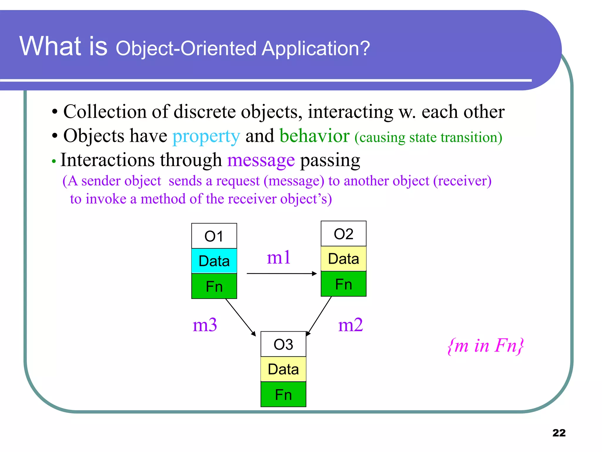 22
What is Object-Oriented Application?
• Collection of discrete objects, interacting w. each other
• Objects have property and behavior (causing state transition)
• Interactions through message passing
(A sender object sends a request (message) to another object (receiver)
to invoke a method of the receiver object’s)
Fn
Data
O1
Fn
Data
O2
Fn
Data
O3
m1
m2
m3
{m in Fn}
 