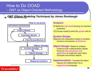 Object Oriented Analysis and Design Introduction | PPT