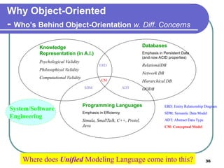 Object Oriented Analysis and Design Introduction | PPT