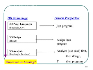introduction to oop lectures sldies pptt | PPTX
