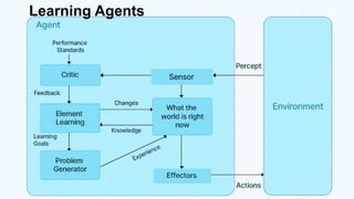 Learning Agents
 