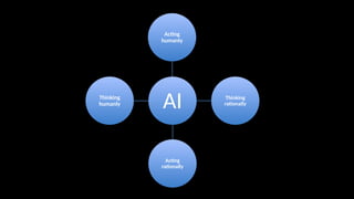 AI
Acting
humanly
Thinking
rationally
Acting
rationally
Thinking
humanly
 
