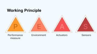 Working Principle
 
