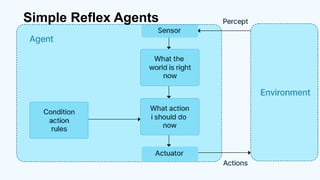 Simple Reflex Agents
 