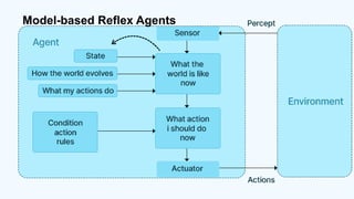 Model-based Reflex Agents
 