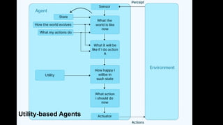 Utility-based Agents
 