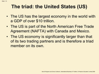 Slide 1.13
Alan M Rugman and Simon Collinson, International Business, 5th Edition, © Pearson Education Limited 2009
The triad: the United States (US)
• The US has the largest economy in the world with
a GDP of over $10 trillion.
• The US is part of the North American Free Trade
Agreement (NAFTA) with Canada and Mexico.
• The US economy is significantly larger than that
of its two trading partners and is therefore a triad
member on its own.
 