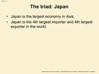 Slide 1.15
Alan M Rugman and Simon Collinson, International Business, 5th Edition, © Pearson Education Limited 2009
The triad: Japan
• Japan is the largest economy in Asia.
• Japan is the 4th largest importer and 4th largest
exporter in the world.
 