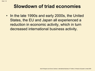 Slide 1.18
Alan M Rugman and Simon Collinson, International Business, 5th Edition, © Pearson Education Limited 2009
Slowdown of triad economies
• In the late 1990s and early 2000s, the United
States, the EU and Japan all experienced a
reduction in economic activity, which in turn
decreased international business activity.
 