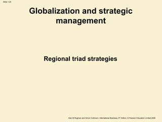 Slide 1.24
Alan M Rugman and Simon Collinson, International Business, 5th Edition, © Pearson Education Limited 2009
Globalization and strategic
management
Regional triad strategies
 