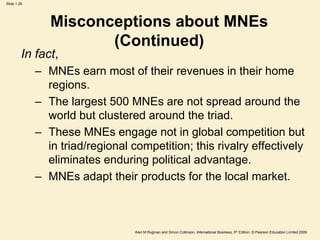 Slide 1.26
Alan M Rugman and Simon Collinson, International Business, 5th Edition, © Pearson Education Limited 2009
In fact,
– MNEs earn most of their revenues in their home
regions.
– The largest 500 MNEs are not spread around the
world but clustered around the triad.
– These MNEs engage not in global competition but
in triad/regional competition; this rivalry effectively
eliminates enduring political advantage.
– MNEs adapt their products for the local market.
Misconceptions about MNEs
(Continued)
 