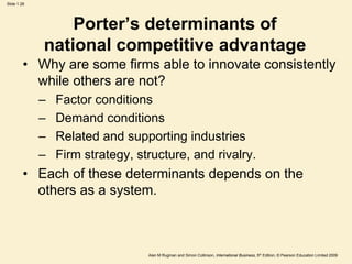 Slide 1.28
Alan M Rugman and Simon Collinson, International Business, 5th Edition, © Pearson Education Limited 2009
Porter’s determinants of
national competitive advantage
• Why are some firms able to innovate consistently
while others are not?
– Factor conditions
– Demand conditions
– Related and supporting industries
– Firm strategy, structure, and rivalry.
• Each of these determinants depends on the
others as a system.
 