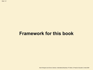 Slide 1.31
Alan M Rugman and Simon Collinson, International Business, 5th Edition, © Pearson Education Limited 2009
Framework for this book
 