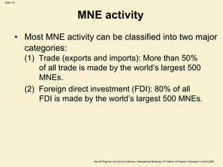 Slide 1.6
Alan M Rugman and Simon Collinson, International Business, 5th Edition, © Pearson Education Limited 2009
• Most MNE activity can be classified into two major
categories:
(1) Trade (exports and imports): More than 50%
of all trade is made by the world’s largest 500
MNEs.
(2) Foreign direct investment (FDI): 80% of all
FDI is made by the world’s largest 500 MNEs.
MNE activity
 