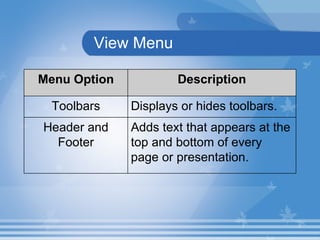 View Menu Adds text that appears at the top and bottom of every page or presentation. Header and Footer Displays or hides toolbars. Toolbars Description Menu Option 