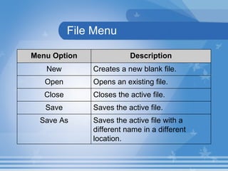 File Menu Saves the active file with a different name in a different location. Save As Saves the active file. Save Closes the active file. Close Opens an existing file. Open Creates a new blank file. New Description Menu Option 