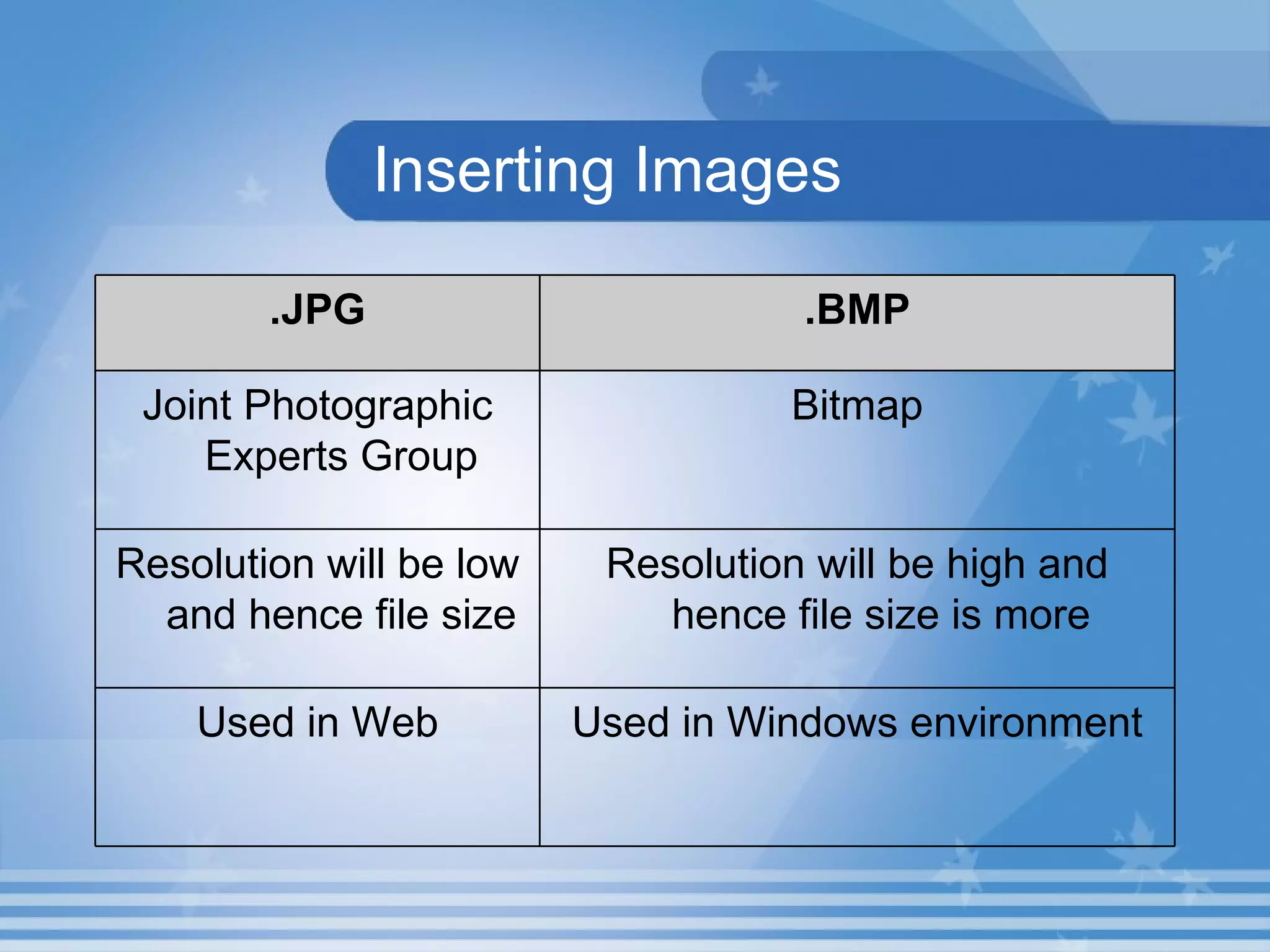 Inserting Images Used in Windows environment Used in Web Resolution will be high and hence file size is more Resolution will be low and hence file size Bitmap Joint Photographic Experts Group .BMP .JPG 