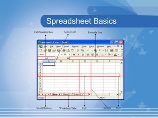 Spreadsheet Basics Scroll Buttons Worksheet Tabs Column  Row  Cell  Cell Number Box Active Cell Formula Box 