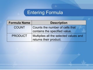 Entering Formula Multiplies all the selected values and returns their product. PRODUCT Counts the number of cells that contains the specified value. COUNT Description Formula Name 