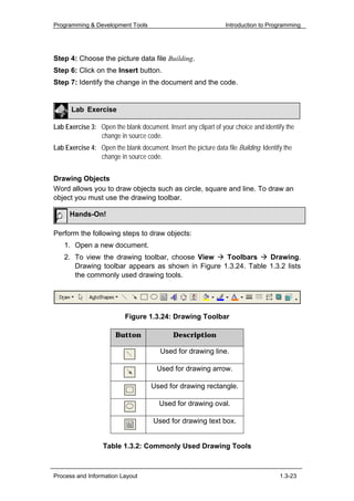 Programming & Development Tools                                   Introduction to Programming




Step 4: Choose the picture data file Building.
Step 6: Click on the Insert button.
Step 7: Identify the change in the document and the code.


      Lab Exercise

Lab Exercise 3: Open the blank document. Insert any clipart of your choice and identify the
                change in source code.
Lab Exercise 4: Open the blank document. Insert the picture data file Building. Identify the
                change in source code.


Drawing Objects
Word allows you to draw objects such as circle, square and line. To draw an
object you must use the drawing toolbar.

      Hands-On!

Perform the following steps to draw objects:
    1. Open a new document.
    2. To view the drawing toolbar, choose View    Toolbars     Drawing.
       Drawing toolbar appears as shown in Figure 1.3.24. Table 1.3.2 lists
       the commonly used drawing tools.




                           Figure 1.3.24: Drawing Toolbar

                       Button                 Description

                                         Used for drawing line.

                                       Used for drawing arrow.

                                     Used for drawing rectangle.

                                        Used for drawing oval.

                                      Used for drawing text box.


                   Table 1.3.2: Commonly Used Drawing Tools



Process and Information Layout                                                         1.3-23
 