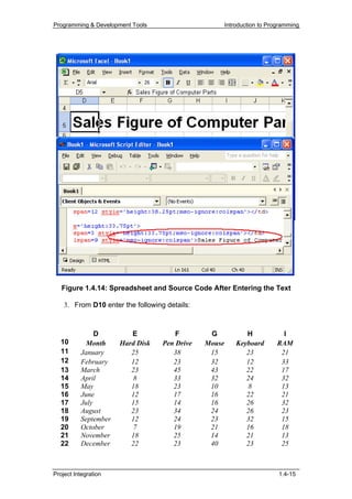 Programming & Development Tools                        Introduction to Programming




   Figure 1.4.14: Spreadsheet and Source Code After Entering the Text

    3. From D10 enter the following details:



               D         E             F        G             H             I
  10        Month     Hard Disk    Pen Drive   Mouse       Keyboard       RAM
  11      January        25           38        15            23           21
  12      February       12           23        32            12           33
  13      March          23           45        43            22           17
  14      April           8           33        32            24           32
  15      May            18           23        10             8           13
  16      June           12           17        16            22           21
  17      July           15           14        16            26           32
  18      August         23           34        24            26           23
  19      September      12           24        23            32           15
  20      October         7           19        21            16           18
  21      November       18           25        14            21           13
  22      December       22           23        40            23           25



Project Integration                                                       1.4-15
 