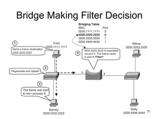 23
Bridge Making Filter Decision
 