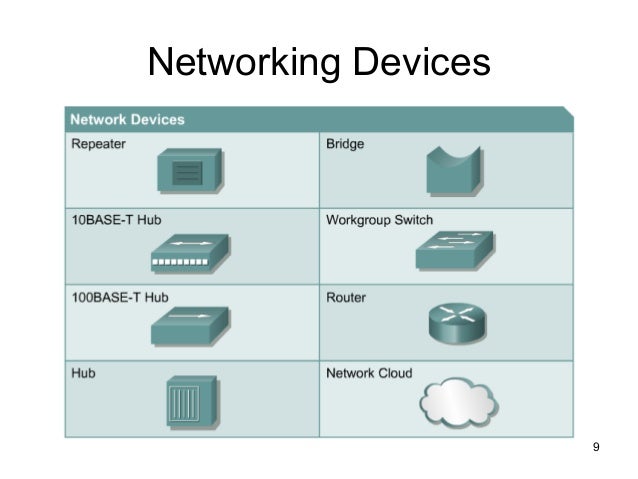 Internetworking devices(networking)