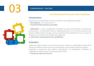 03

COMMUNIQUER - COACHER

Les attitudes de Porter pour être empathique
Interprétation
Veut fournir une clarification, chercher ou donner une explication de type :
• interrogative : "est-ce parce que...?"
-> Permet de faire préciser, peut aider.
• affirmative : je fais un diagnostic. Engendre un risque de distorsion, de traduction
tendancieuse : on rationnalise mais on n'approfondit pas car on ne tient compte que de
l'aspect intellectuel du message. Créé un sentiment d'incompréhension et un risque de
blocage ou une tentative de réexplication défensive
-> A proscrire, surtout par les non-spécialistes.

Evaluation
Jugement moral, mettant en cause les personnes. Critique ou approbation. Signe d'une
réaction de défense envers tout ce qui est étranger à mon propre système de valeurs
Engendre la soumission pour obtenir l'approbation ou l'inquiétude, l'inhibition, la
culpabilité, la révolte contre un jugement qu'on refuse
-> A proscrire dans tous Ies cas.

 