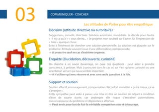 03

COMMUNIQUER - COACHER

Les attitudes de Porter pour être empathique
Décision (attitude directive ou autoritaire)
Suggestions, conseils, directives. Solution autoritaire, immédiate. Je décide pour l'autre
« Il n'y a qu'à » « vous devez... » Je projette mon souhait sur l'autre J'ai l'impression de
« faire » quelque chose.
Evite à l'intéressé de chercher une solution personnelle. La solution est plaquée sur le
problème. Attitude souvent issue d'une déformation professionnelle.
-> A proscrire sauf en cas d’extrême urgence.

Enquête (élucidation, découverte, curiosité)
On cherche à en savoir davantage, on pose des questions : peut aider à prendre
conscience, à préciser. Mais à proscrire dans le cas où ce n'est qu'une curiosité ou une
orientation vers ce qui nous semble important.
-> A n'utiliser qu'avec réserve et avec une seule question à la fois.

Support et soutien
Soutien affectif, encouragement, compensation. Réconfort immédiat « ça ira mieux, ça va
s'arranger ».
Cette sympathie peut aider à passer une crise et être un soutien de départ à condition
d'être de courte durée, car prolongée elle risque d'entraîner paternalisme,
méconnaissance du problème et dépendance affective.
-> Peut avoir pour but de fuir la véritable compréhension et décourage.

 