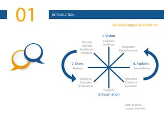 01

INTRODUCTION

Les dialectiques du charisme
1. Vision
Réserve
Solitude
Excellence Elégance

Elévation
Noblesse

Originalité
Opportunisme

2. Dons

4. Exploits

Maîtrise

Bienveillance

Simplicité
Caractère
(Endurance)

Fécondité
Confiance
Exposition
Frugalité

3. Incarnation
Actes et Verbe
Copyright DANTHROS

 