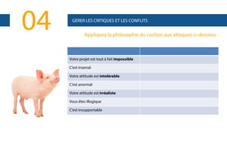 04

GERER LES CRITIQUES ET LES CONFLITS

Appliquez la philosophie du cochon aux attaques ci-dessous :

Votre projet est tout à fait impossible
C’est insensé
Votre attitude est intolérable
C’est anormal
Votre attitude est irréaliste
Vous êtes illogique
C’est insupportable

 