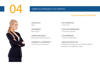 04

GERER LES CRITIQUES ET LES CONFLITS

La technique de l’édredon

• FAIS CELA !
-Non !

• TU TE REPETES
- C'est vrai !

• POURQUOI
-Parce que !

• TU ES UN PERROQUET
- C'est une opinion !

• PARCE QUE QUOI
-Parce que c’est comme ça

• TU M'ENERVES
- C'est un sentiment !

• COMME CA, COMMENT ?
- Comme ça, comme ça !

• MAIS QUE VEUX-TU ?
- Volontiers puisque tu me le demandes je
souhaite une règle plus claire

 