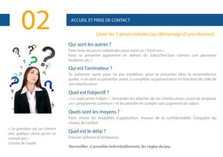 02

ACCUEIL ET PRISE DE CONTACT

Lever les 5 peurs initiales (au démarrage d’une réunion)
Qui sont les autres ?
Faire lever les peurs collatérales pour avoir un « front uni »
Faire se présenter également en dehors du statut/fonction comme une personne
(hobbies, etc.)

Qui est l’animateur ?
Se présenter après pour ne pas modéliser, pour se présenter dans la ressemblance,
quitte, si on doit se présenter avant, à compléter sa présentation en fonction de celle de
son interlocuteur.

Quel est l’objectif ?
« Le sujet prime l'objet » : demander les attentes de ses interlocuteurs avant de proposer
un « programme commun » et les prendre en compte sans jugement de valeur.

Quels sont les moyens ?
Faire choisir les modalités d'application. Assurer de la confidentialité. S'enquérir du
niveau de confort
« La grandeur est un chemin
vers quelque chose qu'on ne
connaît pas »
Charles de Gaulle

Quel est le délai ?
Préciser rythmes et échéances
Verrouiller, si possible individuellement, les règles du jeu.

 