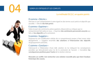 04

GERER LES CRITIQUES ET LES CONFLITS

La méthode D.E.S.C. en quatre points
D comme « Décrire »
Décrivez ici son comportement à votre égard en des termes aussi précis et objectifs que
possible. -> Décrire des faits précis

E comme « Exprimer »
Faites-lui part des sentiments, préoccupations, désaccords ou critiques que ce
comportement fait naître en vous. -> Exprimer des sentiments personnels associés aux
faits, et les objectifs qu'ils contrarient.

S comme « Suggérer »
Proposez-lui une modification réaliste de ce comportement propre à faire cesser votre
désagrément. -> Suggérer ensemble des solutions à l'intersection des objectifs
réciproquement contrariés.

C comme « Conclure »
Intéressez-le à l'élaboration d'une telle solution en lui indiquant les conséquences
possibles qui découleraient pour lui de la conclusion de l'accord. -> Considérer les
conséquences positives pour l'autre de la solution retenue.
Résoudre un conflit c'est rechercher une solution nouvelle plus que faire l'analyse
historique des causes.

 