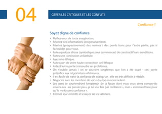 04

GERER LES CRITIQUES ET LES CONFLITS

Confiance ?
Soyez digne de confiance
• Méfiez-vous de toute exagération.
• Révélez des informations (progressivement).
• Révélez (progressivement) des normes / des points bons pour l'autre partie, pas si
favorables pour vous.
• Faites quelque chose (symbolique pour commencer) de constructif sans conditions.
• Faites une concession unilatérale.
• Ayez une éthique.
• Faites part de votre haute conception de l'éthique
• Aidez l'autre partie à résoudre ses problèmes.
• On n'oublie jamais / on se souvient longtemps que l'on a été dupé - ceci porte
préjudice aux négociations ultérieures.
• Il est facile de trahir la confiance de quelqu'un ; elle est très difficile à rétablir.
• Négociez avec les membres de votre équipe en vous isolant.
• Les gens se souviendront longtemps de la façon dont vous vous serez comportés
envers eux - ne pensez pas « je ne leur fais pas confiance », mais « comment faire pour
qu'ils me fassent confiance ».
• Estimez leurs intérêts et essayez de les satisfaire.

 