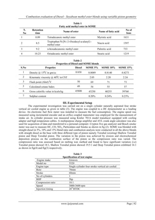 Combustion evaluation of Diesel - Soyabean methyl ester blends using variable piston geometry
www.ijeijournal.com Page | 92
Table 1
Fatty acid methyl ester in SOME
S.
No
Retention
time
Name of ester Name of fatty acid
No of
Ions
1 8.09 Tetradecanoic methyl ester Myristic acid 1631
2 8.5
Tryptophan N-[N-{1-Oxodecyl-a-alanyl}-
methyl ester
Niacin acid 1597
3 9.2 n-hexadecanonic methyl ester Palmitic acid 733
4 10.23 Octadecanic methyl ester Stearic acid 1219
Table 2
Properties of Diesel and SOME blends
S.No Propeties Diesel SOME 5% SOME 10% SOME 15%
1 Density @ 150
C in gm/cc 0.830 0.8089 0.8140 0.8273
2 Kinematic viscosity @ 400
C in CST 2.05 2.20 2.24
3 Flash point (Abel) 0
C 50 69 71 73
5 Calculated cetane Index 49 54 55 57
6 Gross calorific value in kcals/kg 45800 43250 40255 39760
7 Sulphur content 0.20% 0.24% 0.23%
III. Experimental Setup
The experimental investigation was carried out on a single cylinder naturally aspirated four stroke
vertical air cooled engine as given in table (3). The engine was coupled to a DC dynamometer as a loading
device. An electronic fuel flow meter was installed to measure the fuel consumption. The engine speed was
measured using incremental encoder and an orifice coupled manometer was employed for the measurement of
intake air. In cylinder pressure was measured using Kistler 701A model transducer equipped with cooling
adapter and high temperature cables. A multipurpose charge amplifier and AVL crank angle calculator was also
used for acquisition of data and transferred to a personal computer. Crypton five gas analyzer and Bosch smoke
meter was user to measure HC, CO, NOx, Particulates and Smoke as shown in fig (2). SOME was blended with
straight diesel in 5%, 10% and 15% blend ratio and combustion analysis were conducted in all the above blends
with straight diesel as the base with three different type of piston namely Torodial (existing) Shallow Torodial
piston and Deep Torodial piston. The variation in the piston was achieved by erosion and electrochemical
deposition process on the combustion surface of the piston so the compression ratio was varied. The
compression ratio was assessed based on melting wax method and found to have significant variation (i.e)
Torodial piston showed 18:1, Shallow Torodial piston showed 19.5:1 and Deep Torodial piston exhibited 16:1
as shown in fig(4) and fig(3) respectively.
Table 3
Specification of test engine
Engine make Greaves
Model no 5520
Engine type Single cylinder four stroke vertical air cooled
Bore 78mm
Stroke 68mm
No of cylinders 1
BHP 5hp
Compression ratio 18:1
Speed 3000-3600 rpm
Injection timing 260
BTDC
 