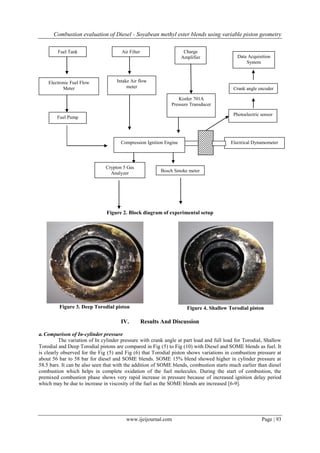 Combustion evaluation of Diesel - Soyabean methyl ester blends using variable piston geometry
www.ijeijournal.com Page | 93
Figure 2. Block diagram of experimental setup
Figure 3. Deep Torodial piston Figure 4. Shallow Torodial piston
IV. Results And Discussion
a.Comparison of In-cylinder pressure
The variation of In cylinder pressure with crank angle at part load and full load for Torodial, Shallow
Torodial and Deep Torodial pistons are compared in Fig (5) to Fig (10) with Diesel and SOME blends as fuel. It
is clearly observed for the Fig (5) and Fig (6) that Torodial piston shows variations in combustion pressure at
about 56 bar to 58 bar for diesel and SOME blends. SOME 15% blend showed higher in cylinder pressure at
58.5 bars. It can be also seen that with the addition of SOME blends, combustion starts much earlier than diesel
combustion which helps in complete oxidation of the fuel molecules. During the start of combustion, the
premixed combustion phase shows very rapid increase in pressure because of increased ignition delay period
which may be due to increase in viscosity of the fuel as the SOME blends are increased [6-9].
Compression Ignition Engine
Fuel Pump
Electronic Fuel Flow
Meter
Fuel Tank
Intake Air flow
meter
Air Filter
Kistler 701A
Pressure Transducer
Charge
Amplifier
Electrical Dynamometer
Crank angle encoder
Photoelectric sensor
Data Acquisition
System
Bosch Smoke meter
Crypton 5 Gas
Analyzer
 