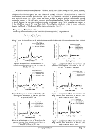 Combustion evaluation of Diesel - Soyabean methyl ester blends using variable piston geometry
www.ijeijournal.com Page | 95
time premixed combustion phase [13]. The combustion chamber also shows variation in start of combustion
which may be due to increased ignition delay. Fig (9) and Fig (10) showed variation of in cylinder pressure for
Deep Torodial piston with SOME blends and diesel as fuel. It showed negative improvement towards
combustion pressure by 6% to 8% when compared with Torodial and shallow Torodial piston across all blends
of SOME. This may be due to decrease in compression ratio to great extent. Fig (6) showed a peak pressure of
52 bar at full load which is 4% lower than shallow Torodial piston which may be due to longer combustion
duration at all blends of SOME due to diffusive combustion period [1,3,12].
b.Comparison of Rate of Heat release
Theoretically, heat release analysis was considered with the equation (1) as given below
𝑑𝑄 𝑛
𝑑𝑡
=
𝛾
𝛾−1
𝑃
𝑑𝑉
𝐷𝑡
+
1
𝛾−1
𝑉
𝑑𝑝
𝑑𝑡
(1)
Where γ is the net heat release rate, P is instantaneous cylinder pressure and V is instantaneous cylinder volume.
Figure 11. Comparison of Rate of Heat release for
Torodial piston with Diesel, SOME 5%, 10% and 15%
Blend at 40% load
Figure 12. Comparison of Rate of Heat release for
Torodial piston with Diesel, SOME 5%, 10% and
15% Blend at 80% load
Figure 13. Comparison of Rate of Heat release for
Shallow Torodial piston with Diesel, SOME 5%,
10% and 15% Blend at 40% load
Figure 14. Comparison of Rate of Heat release for
Shallow Torodial piston with Diesel, SOME 5%,
10% and 15% Blend at 80% load
Figure 15. Comparison of Rate of Heat release for
Deep Torodial piston with Diesel, SOME 5%, 10%
and 15% Blend at 40% load
Figure 16. Comparison of Rate of Heat release for
Deep Torodial piston with Diesel, SOME 5%, 10%
and 15% Blend at 80% load
-20
0
20
40
60
80
320 340 360 380 400
RateofHeatRelease(J/CAD)
Crank angle (in deg)
Pure Diesel
SOME 5% Blend
SOME 10% Blend
SOME 15% Blend
G
-20
0
20
40
60
320 340 360 380 400
RateofHeatRelease(J/CAD)
Crank angle (in deg)
Pure Diesel
SOME 5% Blend
SOME 10% Blend
SOME 15% Blend
H
-20
0
20
40
60
320 340 360 380 400
RateofHeatRelease(J/CAD)
Crank angle (in deg)
Pure Diesel
SOME 5% Blend
SOME 10% Blend
SOME 15% Blend
I
-20
0
20
40
60
80
320 340 360 380 400
RateofHeatRelease(J/CAD)
Crank angle (in deg)
Pure Diesel
SOME 5% Blend
SOME 10% Blend
SOME 15% Blend
J
-20
0
20
40
60
320 340 360 380 400
RateofHeatRelease(J/CAD)
Crank angle (in deg)
Pure Diesel
SOME 5% Blend
SOME 10% Blend
SOME 15% Blend
K
-20
0
20
40
60
320 340 360 380 400
RateofHeatRelease(J/CAD)
Crank angle (in deg)
Pure Diesel
SOME 5% Blend
SOME 10% Blend
SOME 15% Blend
L
 
