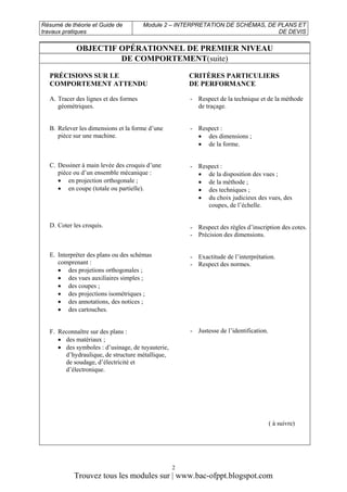 M02 interprétation de schémas, de plans et de devis ge esa | PDF