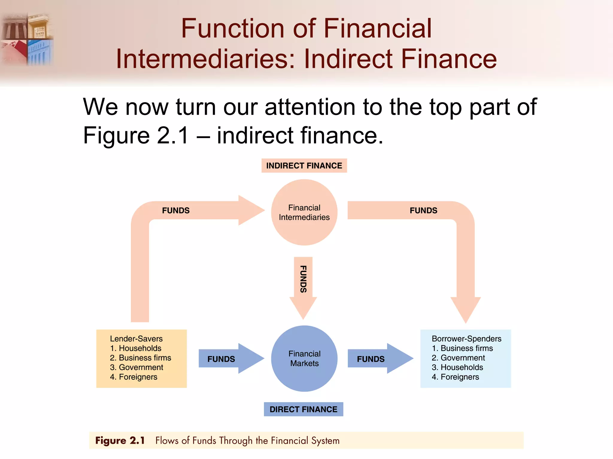 Function of Financial Intermediaries: Indirect Finance We now turn our attention to the top part of Figure 2.1 – indirect finance. 